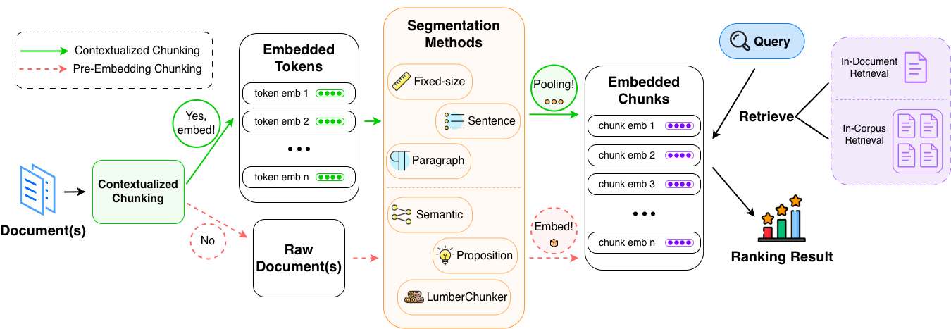 Chunking taxonomy figure